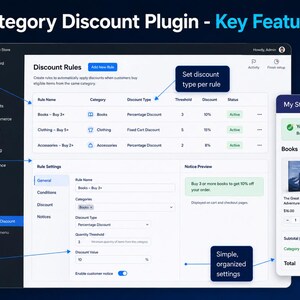 May include: A software interface for a Category Discount Plugin displaying a dashboard with rule settings, a discount rules table, and a store front preview. The interface includes text labels for creating rules, choosing categories, and setting discount types.