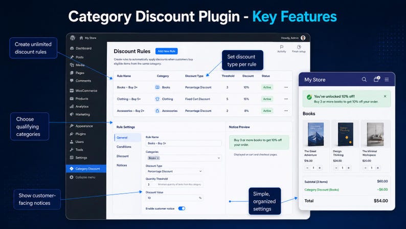 May include: A software interface for a Category Discount Plugin displaying a dashboard with rule settings, a discount rules table, and a store front preview. The interface includes text labels for creating rules, choosing categories, and setting discount types.