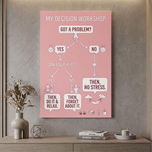 May include: A rectangular wall art print with a pink background featuring a decision flowchart titled MY DECISION WORKSHOP. The chart includes text, arrows, and icons like a robot, a person, a hammock, and a heart, guiding the viewer through problem-solving steps.