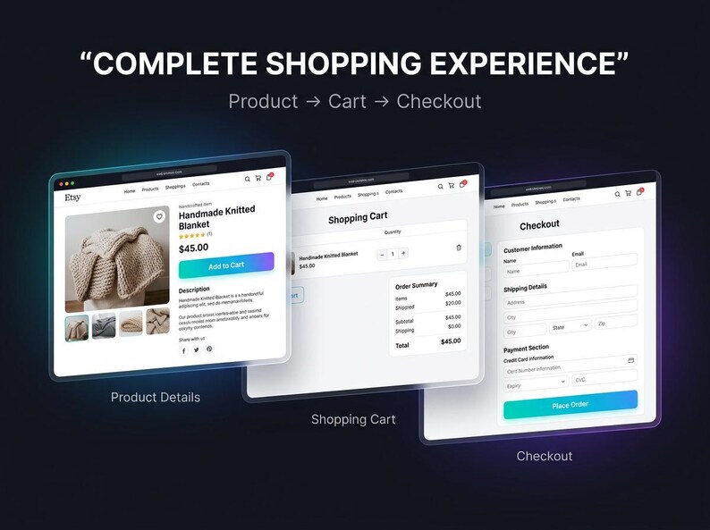 Może przedstawiać: Cyfrowa grafika z tekstem COMPLETE SHOPPING EXPERIENCE oraz Product to Cart to Checkout. Przedstawia trzy okna przeglądarki z widokiem strony produktu z ręcznie robionym kocem, koszyka zakupowego oraz formularza płatności.