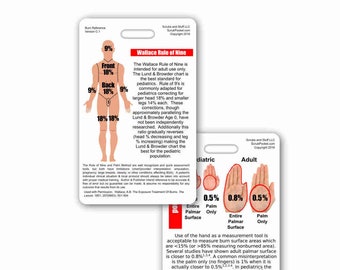 Puede incluir: Una tarjeta laminada con un diagrama del cuerpo humano que muestra el porcentaje de superficie corporal que representa cada parte del cuerpo. La tarjeta también incluye un diagrama de una mano y el porcentaje de superficie corporal que representa la palma completa y la palma solamente. La tarjeta se titula "Regla de Nueve de Wallace" e incluye el texto "La tabla de Lund & Browder es el estándar más adecuado para la pediatría."