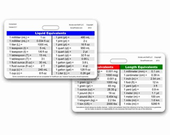 Temp Conversion Chart For Nurses