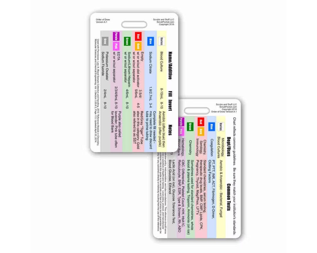 Order of Draw Vertical Badge Card - Etsy