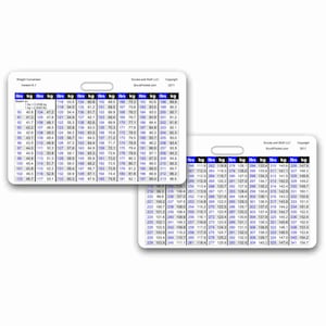 May include: A white plastic card with a blue border and blue text. The card has a weight conversion chart in pounds and kilograms. The chart is divided into two columns, one for pounds and one for kilograms. The card is designed to be used as a reference for converting between pounds and kilograms.