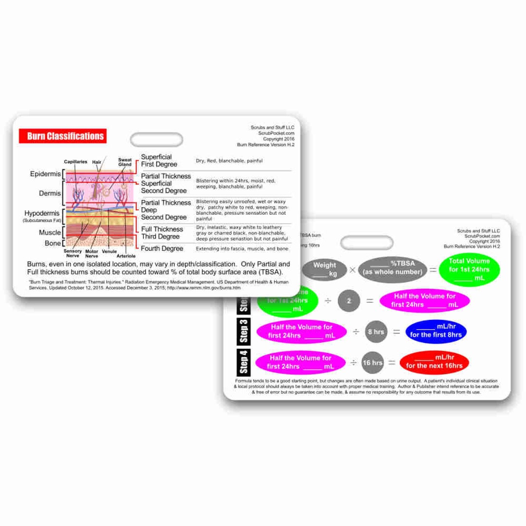 Burn Classifications and Parkland Formula Horizontal Badge Card for Nurse  Paramedic EMT for ID Badge Clip Strap or Reel Laboratory -  Australia