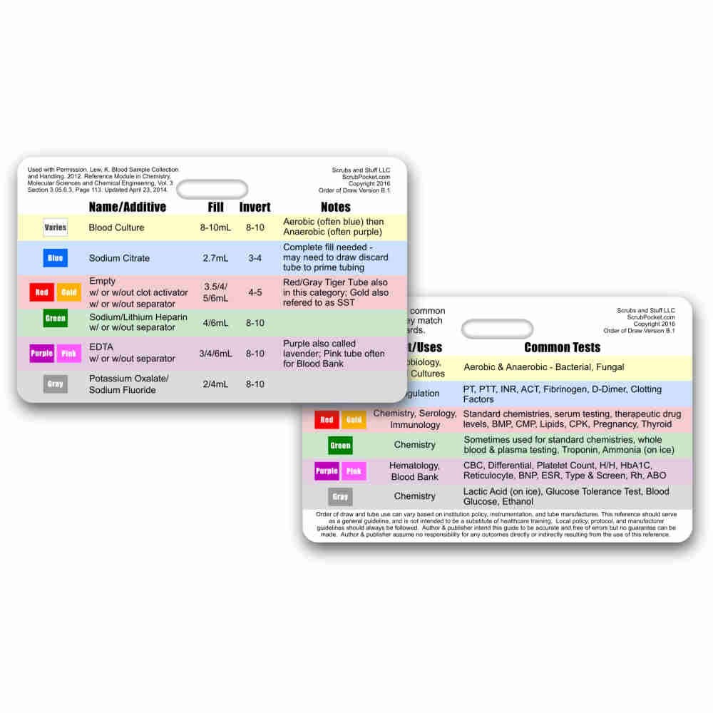 Order of Draw Horizontal Badge Card