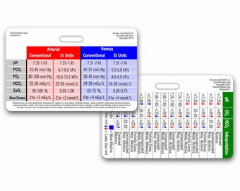 Arterial Blood Gas Horizontal Badge Card