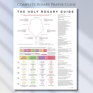 Rosenkransböneguide utskrivbar, katolskt hur man ber diagram, heliga mysterier diagram, direkt nedladdning PDF A4 US Letter katekes gåva