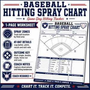 Printbare slagtechniekgrafiek voor honkbal | Slagtendensen en spelstatistieken
