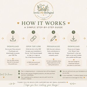 Pu&ograve; includere: Un'infografica illustrativa intitolata HOW IT WORKS A SIMPLE STEP-BY-STEP GUIDE di Invite Me By Digital. Presenta sei passaggi numerati con icone: acquisto, download, apertura link, personalizzazione, download e stampa o condivisione, oltre a una sezione Important to know.