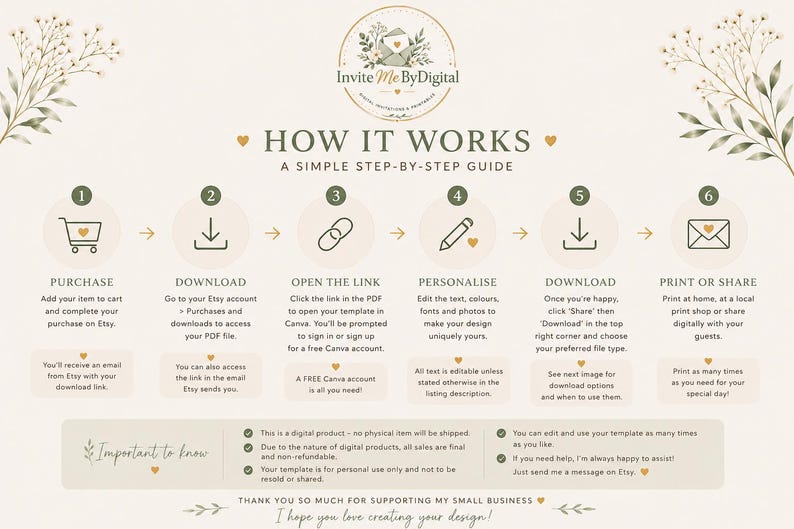 Pu&ograve; includere: Un'infografica illustrativa intitolata HOW IT WORKS A SIMPLE STEP-BY-STEP GUIDE di Invite Me By Digital. Presenta sei passaggi numerati con icone: acquisto, download, apertura link, personalizzazione, download e stampa o condivisione, oltre a una sezione Important to know.
