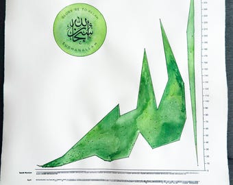 Tabella delle sure del Corano — Acquerello e serigrafia originali, realizzati a mano