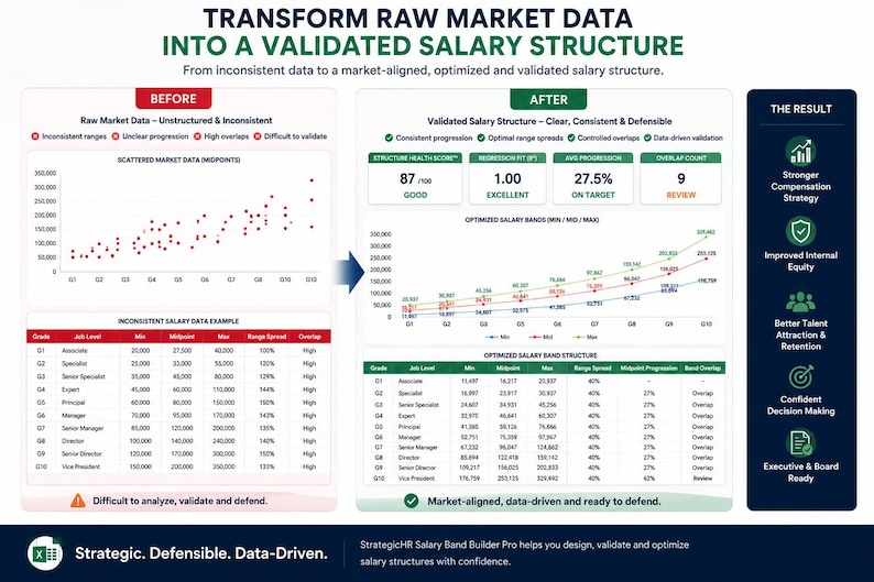 Salary Band Builder Excel Toolkit | Market Pricing, Regression Analysis ...