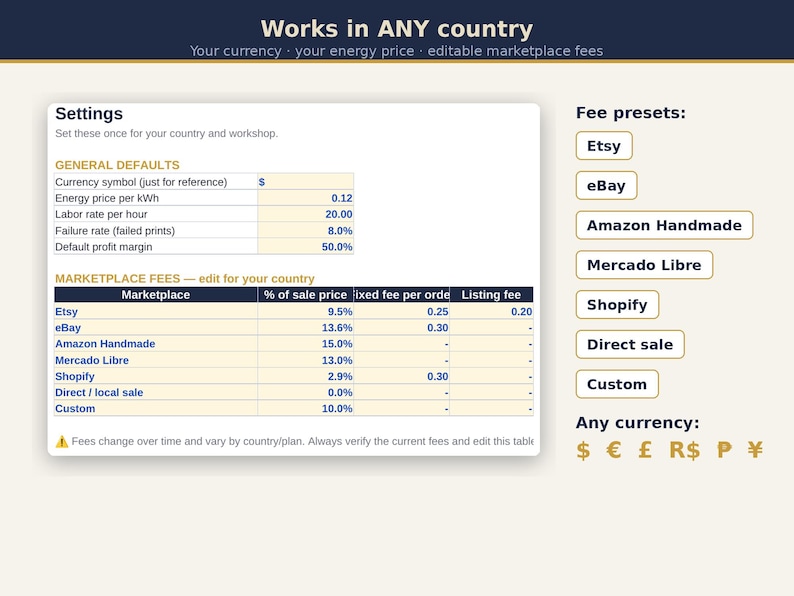 May include: A digital spreadsheet interface titled Settings with sections for General Defaults and Marketplace Fees. It includes columns for Etsy, eBay, Amazon Handmade, Mercado Libre, Shopify, Direct sale, and Custom, with fee presets and currency symbols.