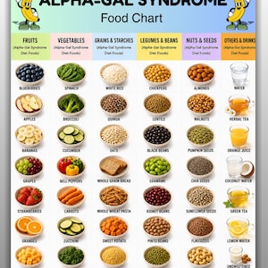 May include: An Alpha-Gal Syndrome food chart printed on a document with US Letter and A4 sizing options. The grid displays various food categories including fruits, vegetables, grains, legumes, nuts, and drinks, each with labeled images.