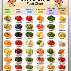 Op de afbeelding: Een Vitamin C Food Chart poster met kolommen voor fruit, bessen, groenten, citrusvruchten, plantaardige bronnen en dranken. Elke categorie bevat kleine schaaltjes met producten en labels. De tekst bovenaan luidt Vitamin C Food Chart.