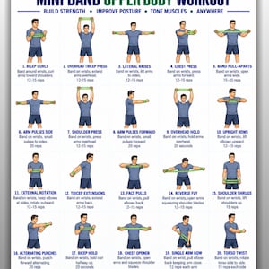 May include: A white instructional poster titled MINI BAND UPPER BODY WORKOUT featuring twenty numbered illustrations of a figure performing exercises with a green resistance band, including text for US LETTER and A4 sizing options.