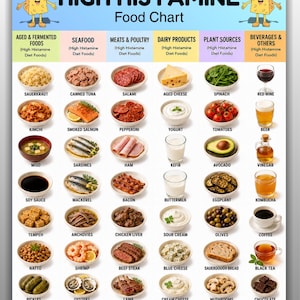 High Histamine Food Chart Printable, Histamine Diet Foods Reference List, Histamine Meal Plan, Histamine Grocery Guide, Instant Download PDF