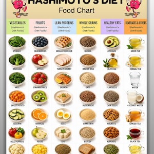 Könnte beinhalten: Ein Hashimoto's Diet Food Chart Poster mit dem Text US LETTER | A4 | Instant Download oben. Die Tabelle zeigt sechs Spalten, unterteilt nach Lebensmittelgruppen, mit Reihen kleiner Schalen, die verschiedene Lebensmittel und Beschriftungen enthalten.