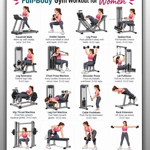 Puede incluir: Un gráfico digital titulado Full-Body Gym Workout for Women, que presenta dieciséis ilustraciones de ejercicios como caminar en cinta, sentadillas, prensa de piernas, remo y press. Cada ejercicio incluye instrucciones y repeticiones.
