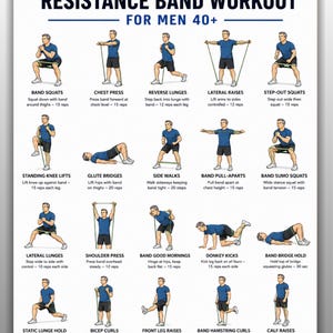 May include: A white instructional poster titled RESISTANCE BAND WORKOUT FOR MEN 40+ featuring twenty illustrations of a person in a blue shirt and black shorts performing various exercises with a green resistance band, including text instructions.