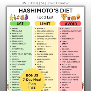 Printbare voedingslijst voor het Hashimoto-dieet, voedingsschema voor schildklier- en hypothyreoïdiepatiënten, maaltijdplan voor Hashimoto, glutenvrije boodschappengids, direct te downloaden PDF