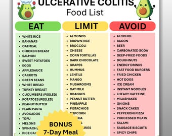 Ulcerative Colitis Food List Printable, Ulcerative Colitis Diet Food Chart, Ulcerative Colitis Meal Plan Grocery List, Instant Download PDF