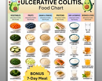 Ulcerative Colitis Food Chart Printable, Ulcerative Colitis Diet Foods List Meal Planner, IBD Low Fiber Grocery Guide,  Instant Download PDF