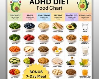 ADHD Diet Foods Chart Printable, ADHD Grocery List Meal Planner, ADHD Sensitive Eat Limit Avoid Nutrition Shopping Guide, Instant Download
