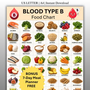 Tabla de alimentos para el grupo sanguíneo B (imprimible), guía de alimentos para la dieta del grupo sanguíneo B, referencia de alimentación saludable, listas nutricionales (comer, limitar, evitar) (descarga en PDF)