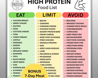High Protein Food List Printable, Protein Rich Diet Chart, Eat Limit Avoid Foods Guide, High Protein Reference List PDF Instant Download