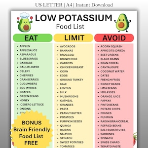 Pode incluir: Uma tabela digital intitulada LOW POTASSIUM Food List com três colunas rotuladas como EAT, LIMIT e AVOID. O documento apresenta ilustrações de abacates e um gráfico de estrela amarela com o texto BONUS Brain Friendly Food List FREE.