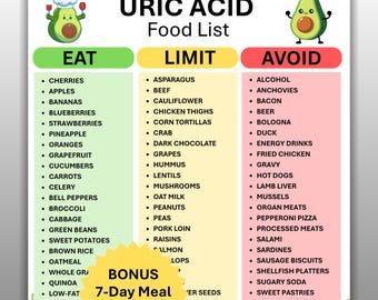 Uric Acid Food List Printable, Low Purine Foods Reference Chart, Gout Friendly Diet Grocery Shopping Meal Plan Guide, Instant Download PDF