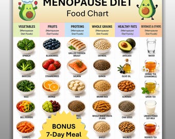 Menopause Diet Food Chart Printable, Perimenopause Diet Mahlzeit Planer, Premenopause Diet Lebensmittel Einkauf Referenzleitfaden, Sofort Download PDF