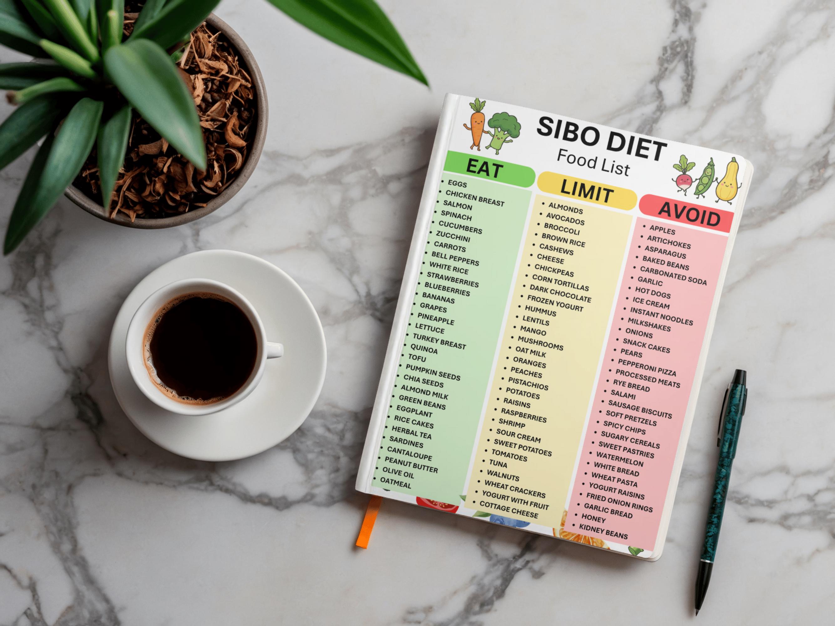 Food Map Reference SIBO Diet Food List Printable, Low FODMAP Food Reference Chart, Gut ...