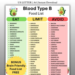 Puede incluir: Una tabla digital titulada Blood Type B Food List con tres columnas etiquetadas como EAT, LIMIT y AVOID. El documento incluye ilustraciones de aguacates y enumera varios alimentos en texto negro sobre fondos verde, amarillo y rosa.