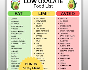 Low Oxalate Food List Printable, Kidney Friendly Food Reference Chart, Kidney Stone Renal Diet Meal Plan Grocery Guide, Instant Download PDF