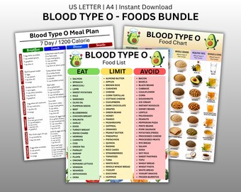 Blood Type O Food List Bundle, Blood Type O Diet Foods Chart, Blood Type O Meal Planner, Blood Type O Grocery Guide, Instant Download PDF