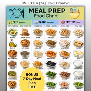 May include: A digital meal prep food chart with the text MEAL PREP Food Chart and US LETTER | A4 | Instant Download. The chart features columns for fats, carbs, and protein, displaying various food items in glass containers and bowls.