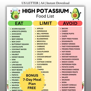 Puede incluir: Una tabla digital titulada HIGH POTASSIUM Food List con tres columnas etiquetadas como EAT, LIMIT y AVOID. La tabla presenta ilustraciones de aguacates, un diseño codificado por colores verde, amarillo y rojo, y un gráfico de estrella.