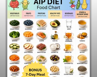 AIP Diet Food Chart Printable, Autoimmune Protocol Foods Reference List, Paleo Diet Grocery Shopping Meal Plan Guide, Instant Download PDF