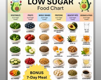 Low Sugar Food Chart Printable, Diabetes PCOS Foods List Meal Prep Planner, Prediabetes Low Carb Grocery Shopping Guide Instant Download PDF