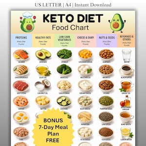 Keto-Diät-Lebensmitteltabelle zum Ausdrucken, Referenzliste für kohlenhydratarme Lebensmittel, fettreicher und zuckerfreier Ernährungsplan, ketogener Einkaufsführer, sofortiger PDF-Download