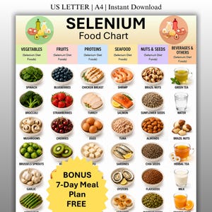 Peut inclure: Une affiche de tableau alimentaire au sélénium avec des colonnes pour les légumes, fruits, protéines, fruits de mer, noix, graines et boissons. Le tableau présente divers aliments avec des étiquettes et un graphique en étoile jaune BONUS 7-Day Meal Plan FREE.