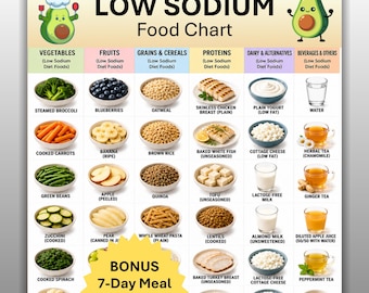Low Sodium Foods Chart Printable, Low Salt Food List Meal Planner, High Blood Pressure Stroke Grocery Shopping Guide, Instant Download PDF