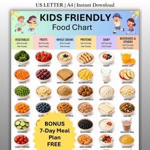 Può includere: Un poster Kids Friendly Food Chart con colonne per verdure, frutta, cereali integrali, proteine, latticini e bevande. Include illustrazioni di bambini e vari alimenti con etichette. Un grafico a stella gialla riporta BONUS 7-Day Meal Plan FREE.