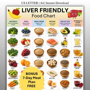May include: A Liver Friendly Food Chart poster featuring a grid of food categories including vegetables, fruits, grains, proteins, fats, and beverages. The chart displays illustrations of broccoli, berries, oats, chicken, salmon, avocado, and tea with text labels.