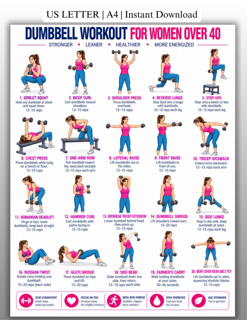 Dumbbell Workout for Women Over 40, Full Body Dumbbell Exercise Chart ...