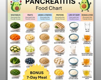 Pancreatitis Food Chart Printable, Pancreatitis Foods List, Low Fat Diet Meal Planner, Pancreas Friendly Grocery Guide, Instant Download PDF