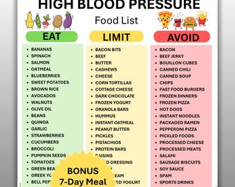 High Blood Pressure Food List Printable, Low Sodium Meal Plan Grocery Guide, Hypertension BP Diet Food Reference Chart, Instant Download PDF